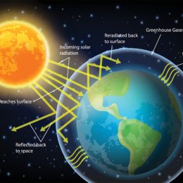 White House Plan to Research Cooling Earth by Reflecting Back Sunlight Causes Controversy