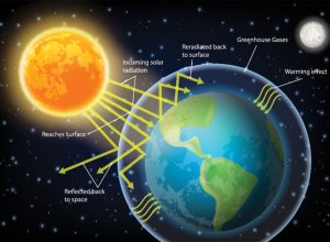 White House Plan to Research Cooling Earth by Reflecting Back Sunlight Causes Controversy