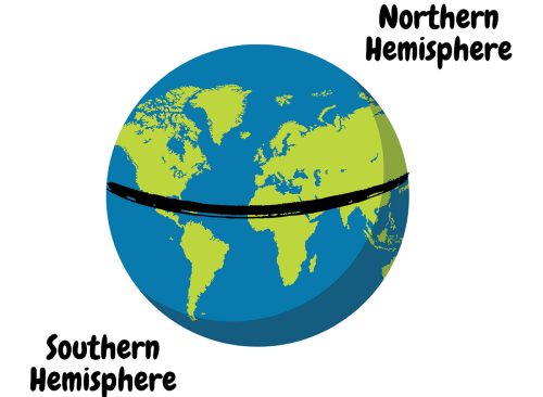 Northern and southern hemispheres 
